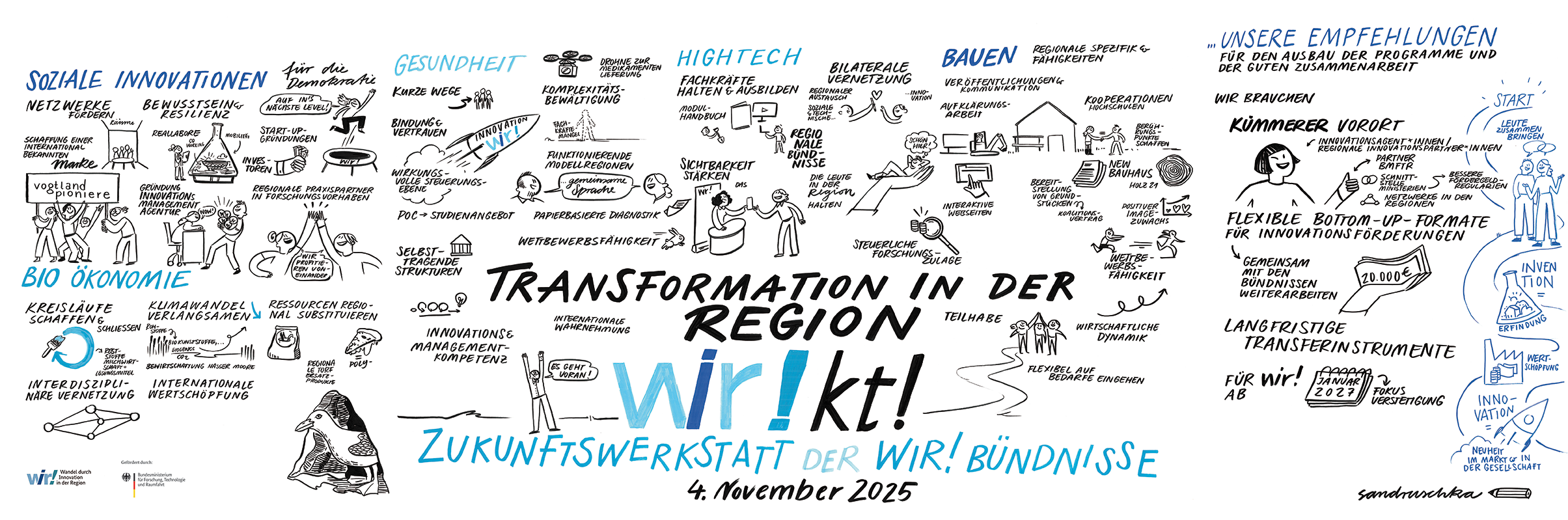 Transformation in der Region wirkt – Zukunftswerkstatt der WIR!-Bündnisse. November 2025